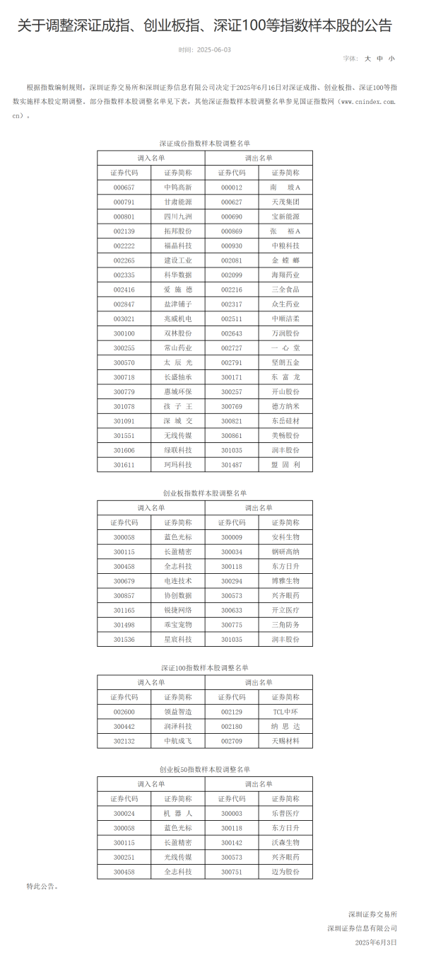 忠琦配资 A股市场快速轮动 结构性行情持续演绎