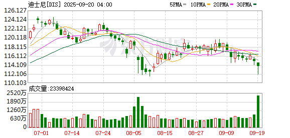 启盈策略 香港迪士尼公布皮克斯及漫威主题扩建计划